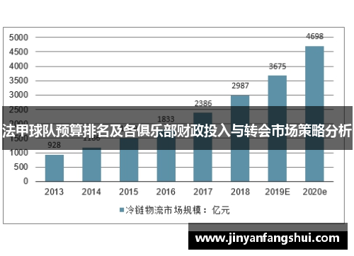 法甲球队预算排名及各俱乐部财政投入与转会市场策略分析