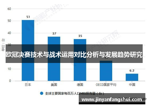 欧冠决赛技术与战术运用对比分析与发展趋势研究